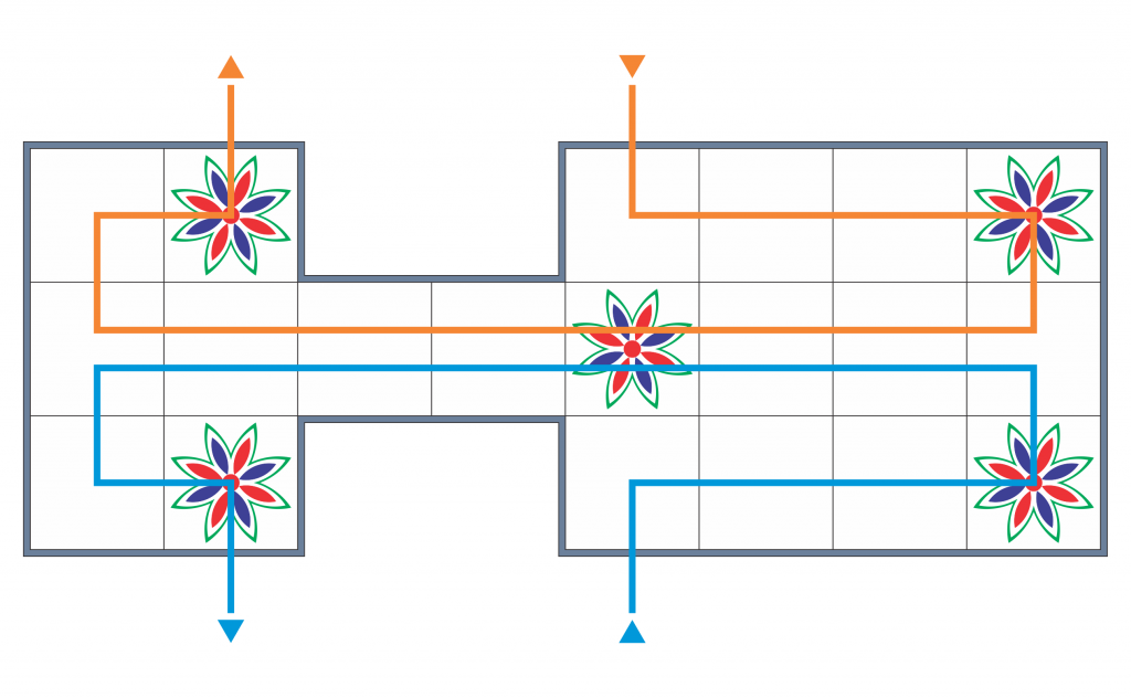 The course for each player: pieces enters on the long side, and go out on the short side.